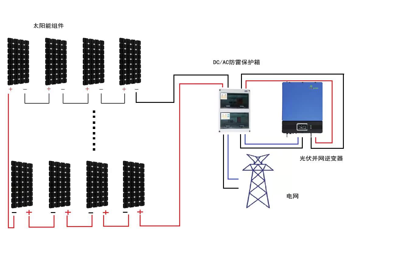 其它印刷设备与加油站太阳能发电方案