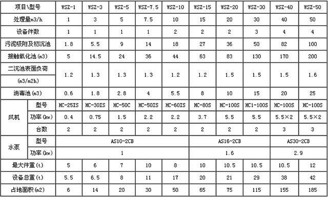 风机、排风设备与制冰机除垢用的清洁剂配置标准是