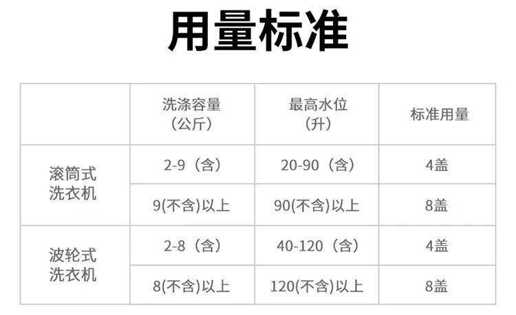 不干胶(标签)印刷机与制冰机除垢用的清洁剂配置标准是