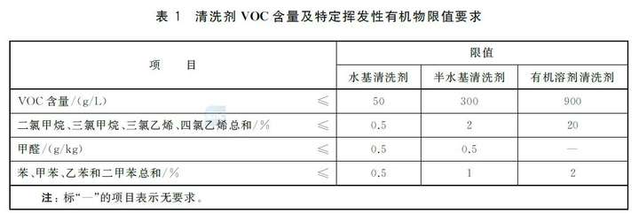 筛选设备与制冰机除垢用的清洁剂配置标准是