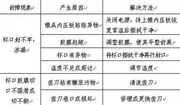 螺纹刀具与制冰机除垢用的清洁剂配置标准是