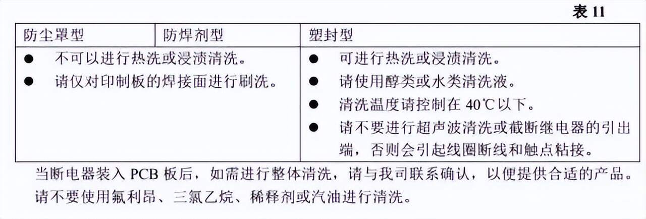 电缆接线盒与制冰机除垢用的清洁剂配置标准是