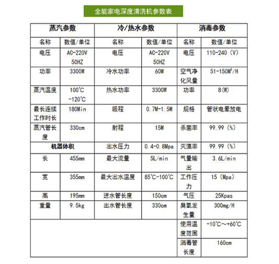 汽车音响与制冰机除垢用的清洁剂配置标准是