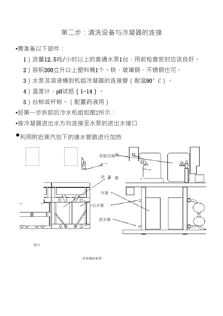 风口与制冰机除垢用的清洁剂配置标准是