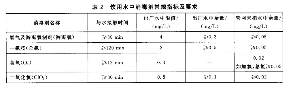 浸灰剂与制冰机除垢用的清洁剂配置标准是