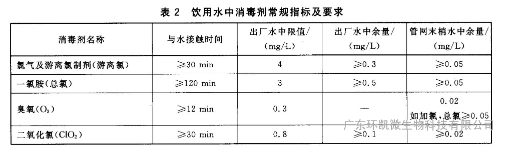 国际海运与制冰机除垢用的清洁剂配置标准是