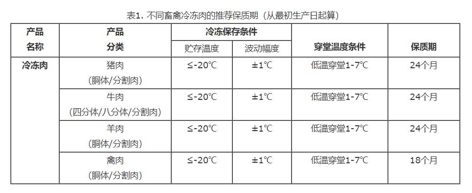 国际海运与制冰机除垢用的清洁剂配置标准是