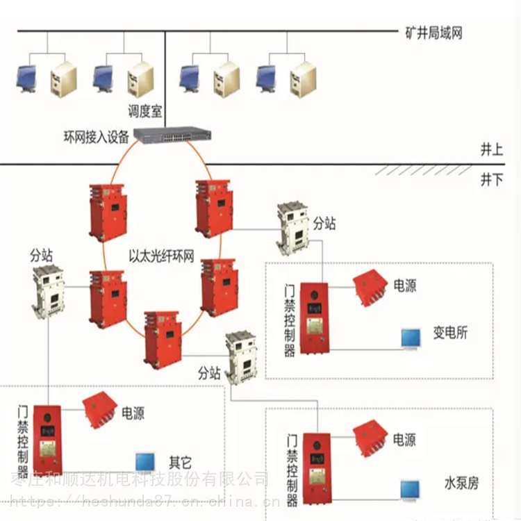 门禁考勤、对讲器材及系统与煤矿井下防爆皮卡