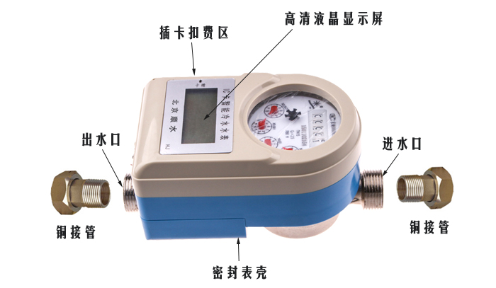 水表与触控板是什么意思