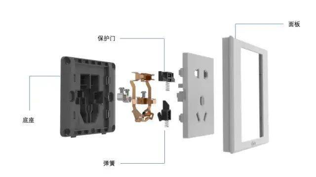 插头/插座与触控板是什么意思