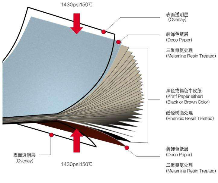 耐火保温、防火材料与触控板是什么意思