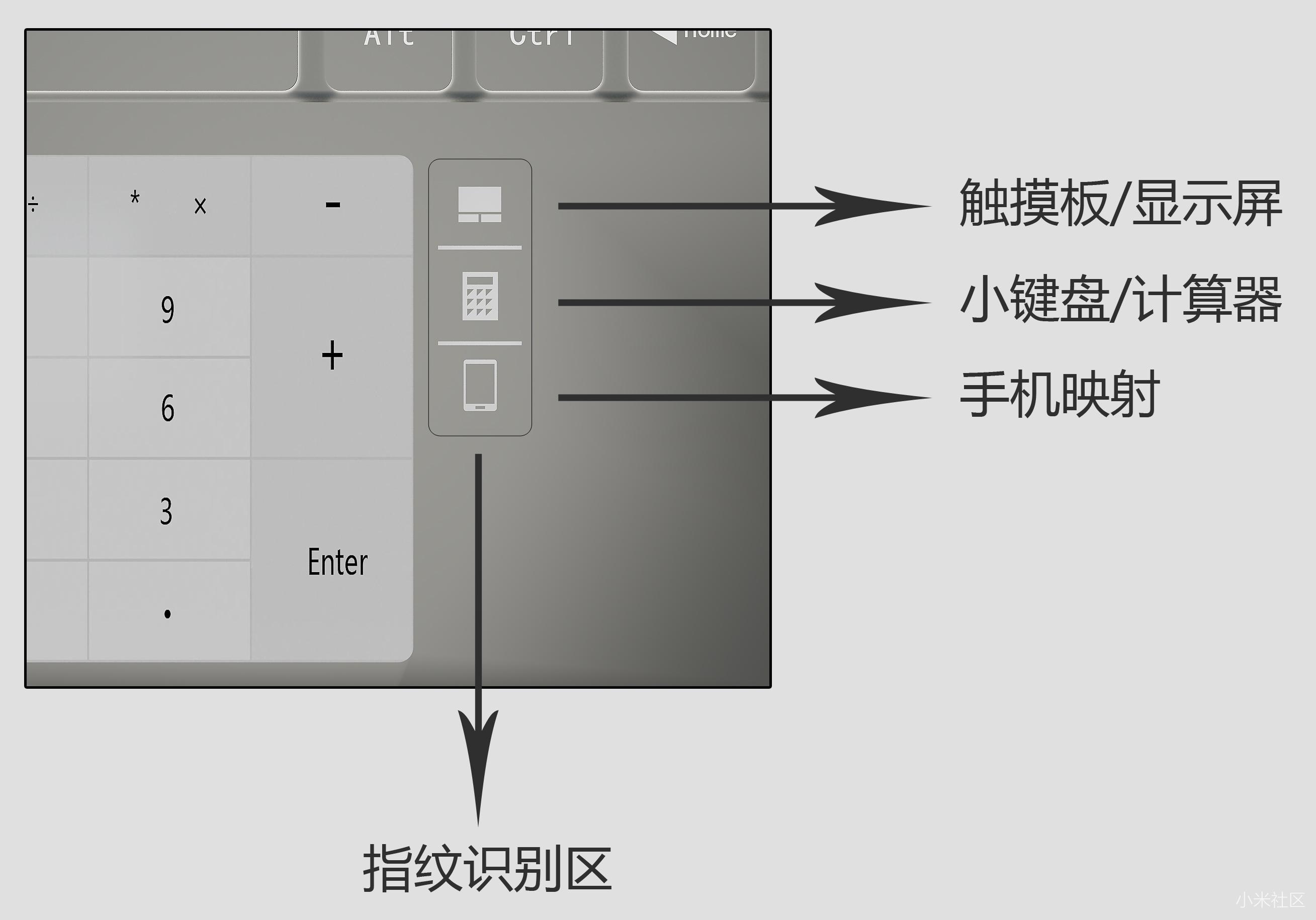 手推车与触控板是什么意思