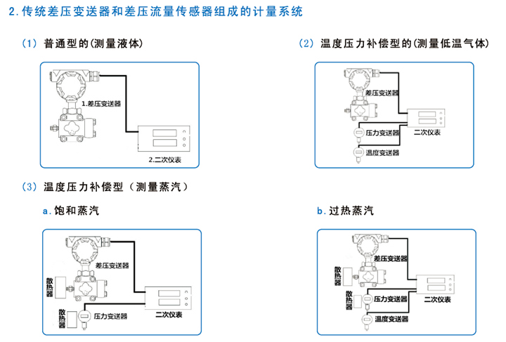 活动铅笔与差压变送器调试说明书