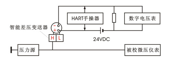 阅览室桌椅与差压变送器调试说明书