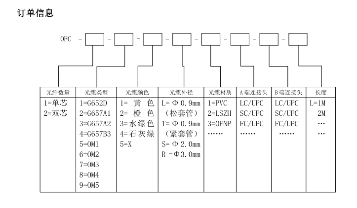 光纤跳线与差压变送器调试说明书