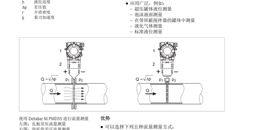 医化模具与差压变送器调试说明书