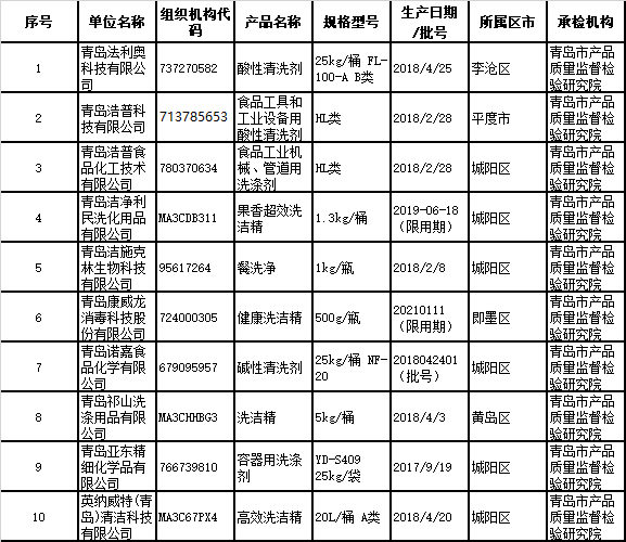 洗涤设备其它与食用菌菌丝保护剂成分