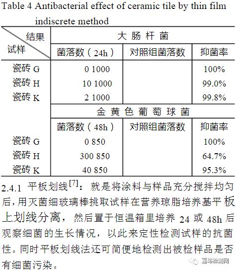 废旧橡胶与食用菌菌丝保护剂成分