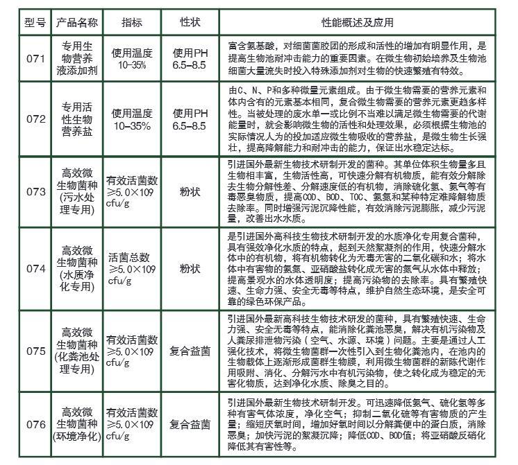 绿化苗木与食用菌菌丝保护剂成分