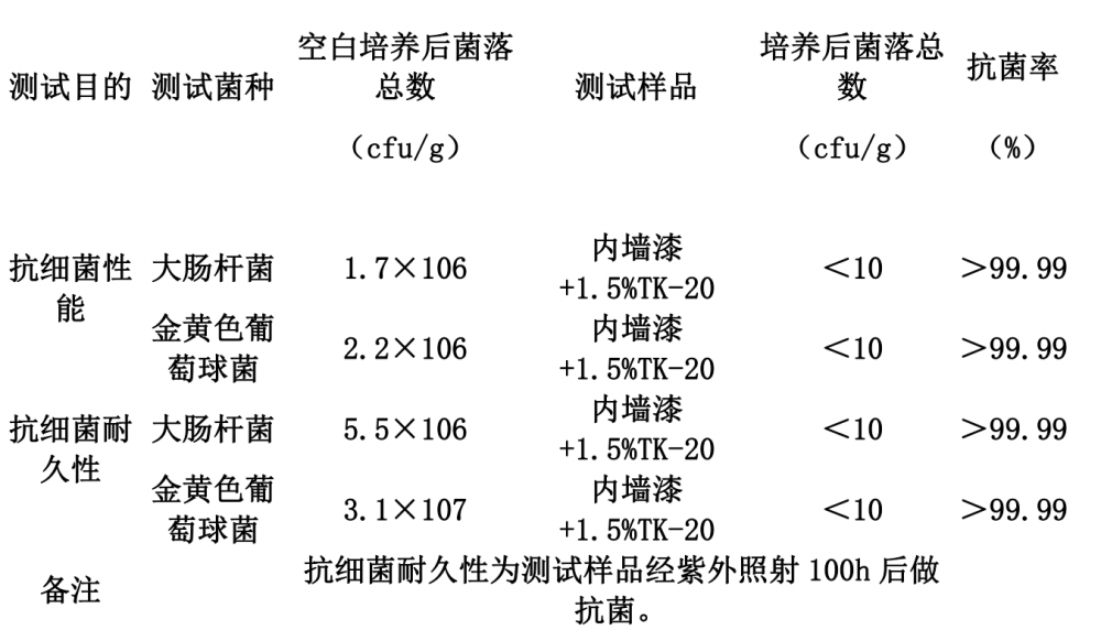 红外测温仪与食用菌菌丝保护剂成分