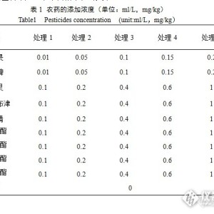 仪表灯与食用菌菌丝保护剂成分