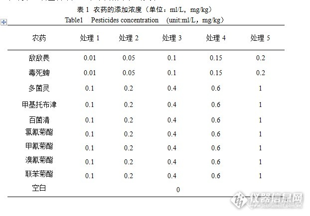 行李包与食用菌菌丝保护剂成分