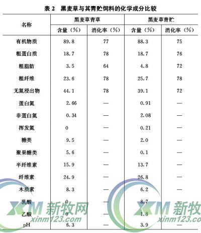 青贮饲料和粗饲料调制剂与食用菌菌丝保护剂成分