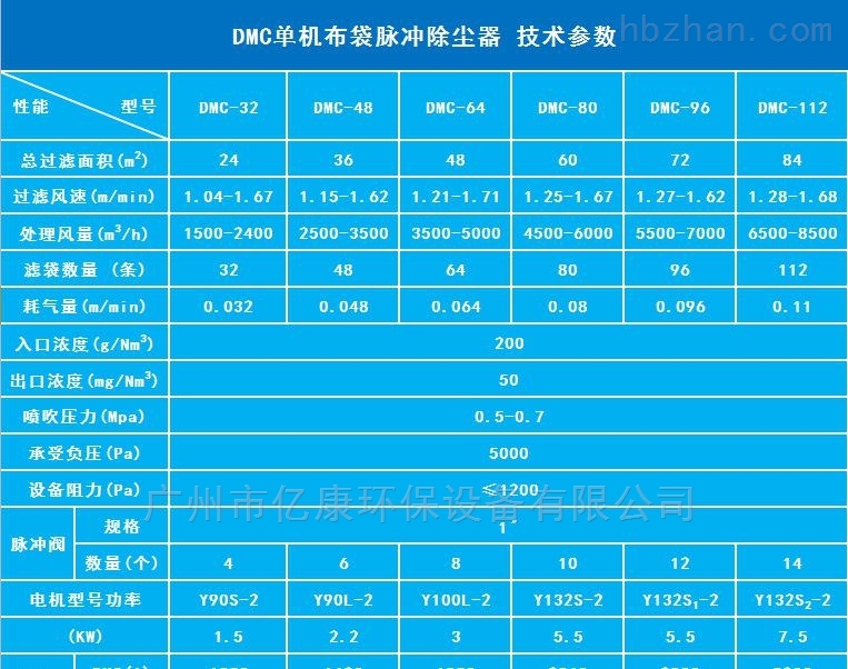 工业吸尘设备与食用菌菌丝保护剂成分