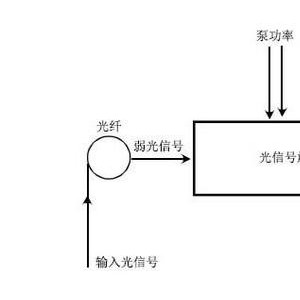 运输搬运设备其它与光纤放大器线怎样接