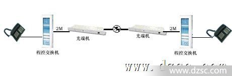 输纸机与光纤放大器线怎样接