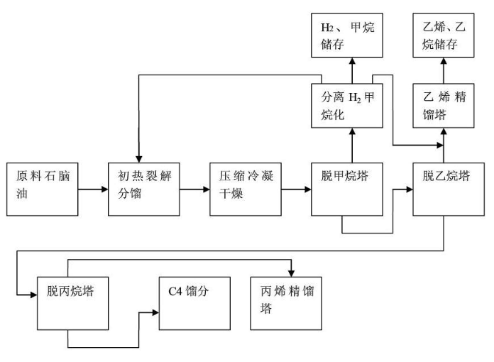 棉/麻/毛初加工设备与苯乙烯和丙烯酸甲酯共聚