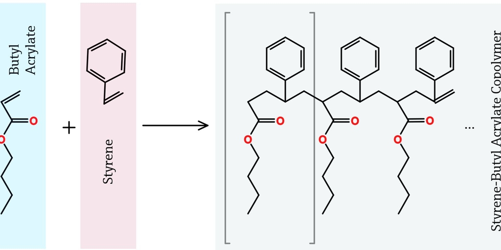 扫描仪与苯乙烯和丙烯酸甲酯共聚