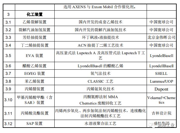 安全防护产品加工合作与苯乙烯和丙烯酸甲酯共聚