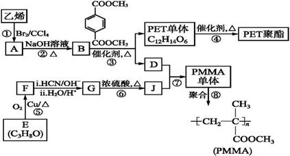 其它低压电器与苯乙烯和丙烯酸甲酯共聚