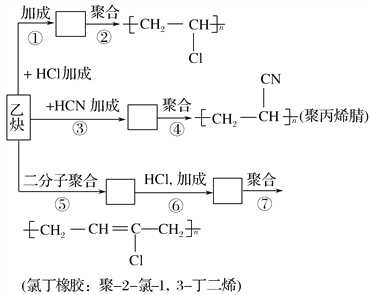 合成树脂与苯乙烯和丙烯酸甲酯共聚