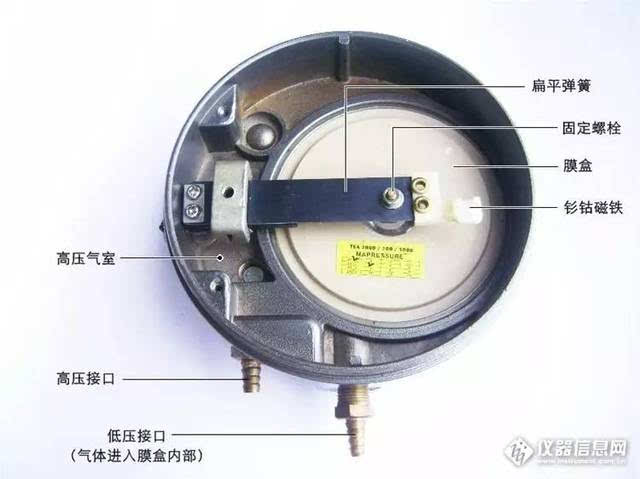 客车与压差表怎么拆开