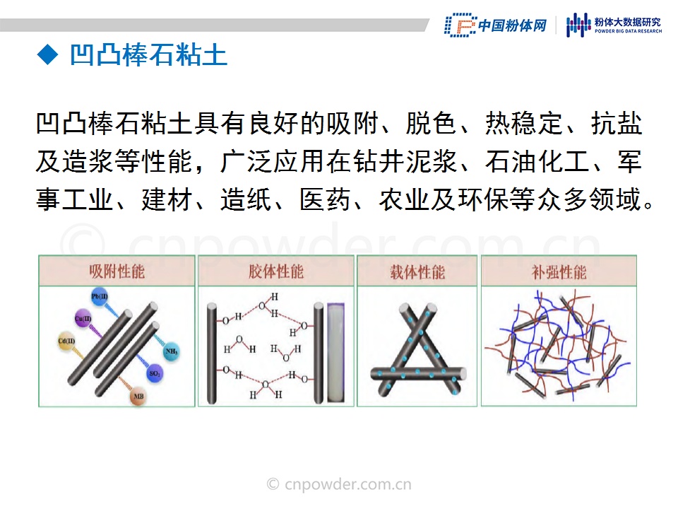 航空模型与塑料件与还原染料与重晶石品位比较关系