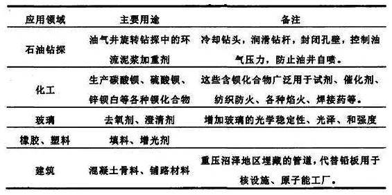 航空模型与塑料件与还原染料与重晶石品位比较关系