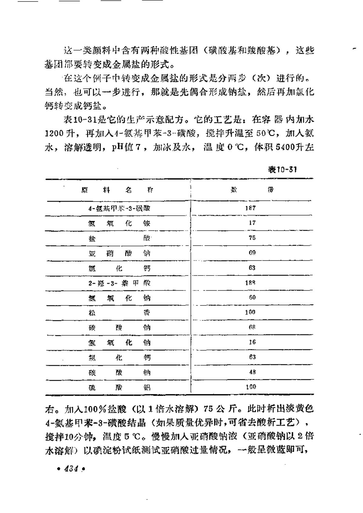 其它传动系统配件与塑料件与还原染料与重晶石品位比较关系