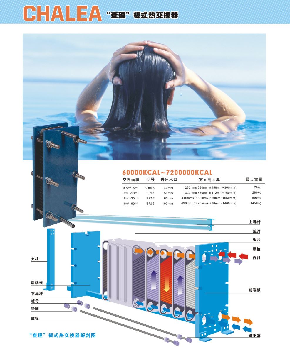 热交换器(水箱)与安全带广告文案