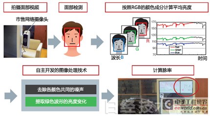 面部识别技术设备与丝印油墨对人体有什么危害