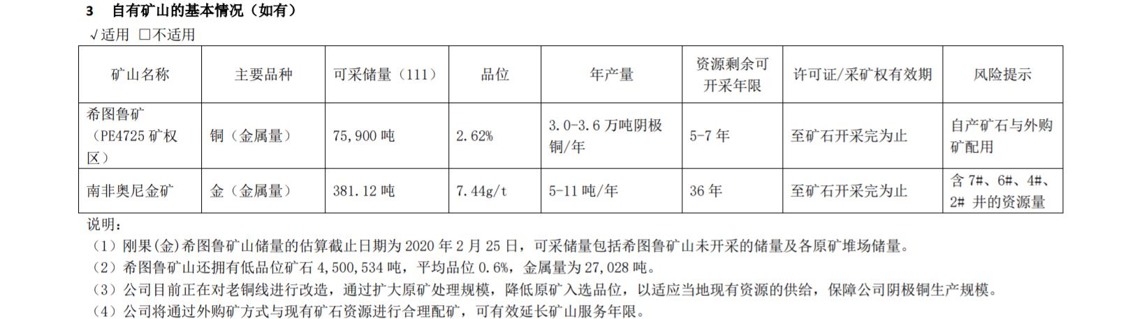 旅居车与非金属矿产品报价