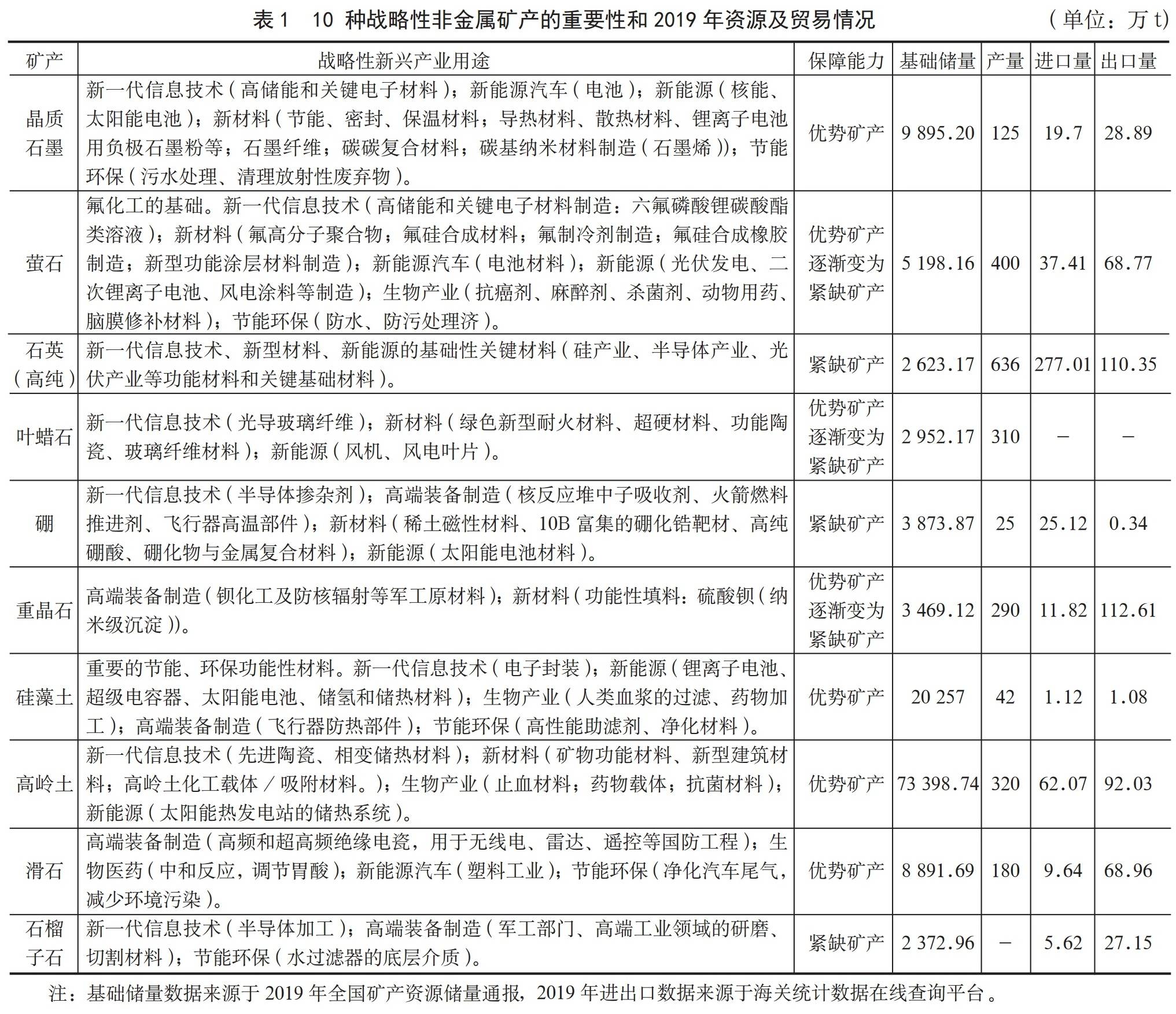 磨具与非金属矿产品报价