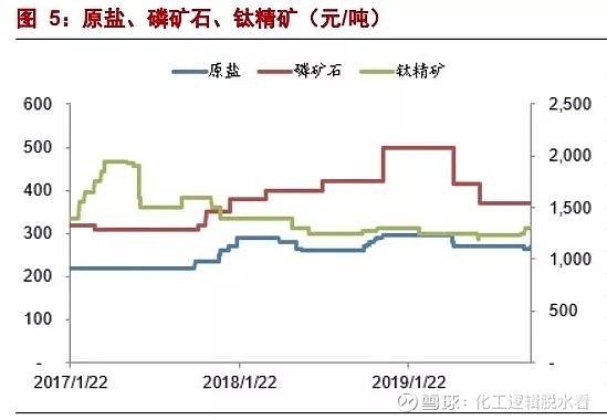 橡胶原料与非金属矿产品报价