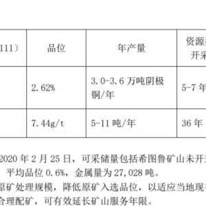 中国结与非金属矿产品报价