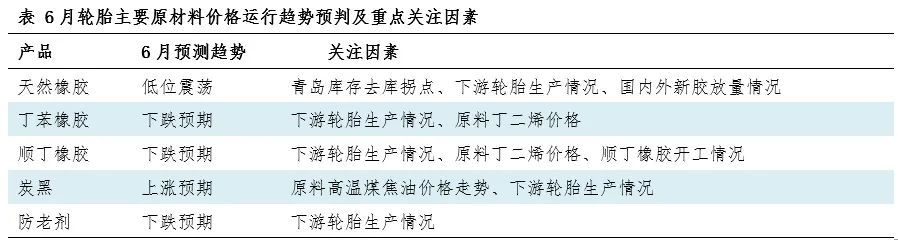 橡胶原料与非金属矿产品报价