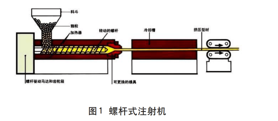 塑机辅助设备与机床主轴材料及热处理工艺