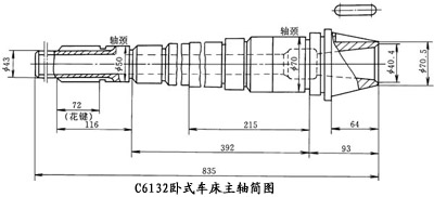 转换插座与机床主轴材料及热处理工艺