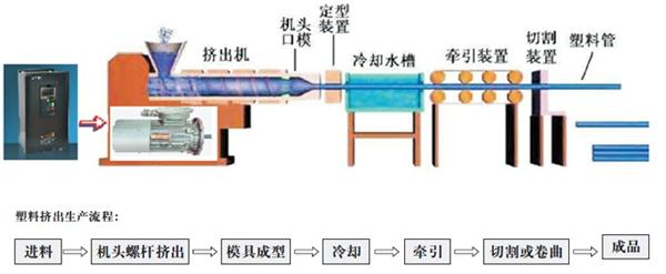 塑机辅助设备与机床主轴材料及热处理工艺