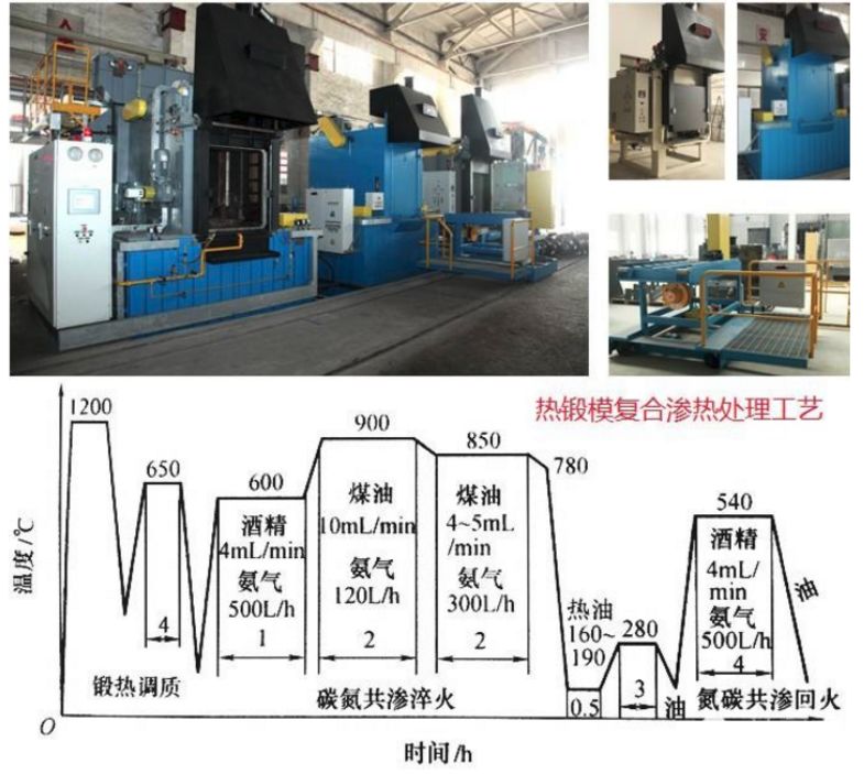 其它舞台设备与机床主轴材料及热处理工艺